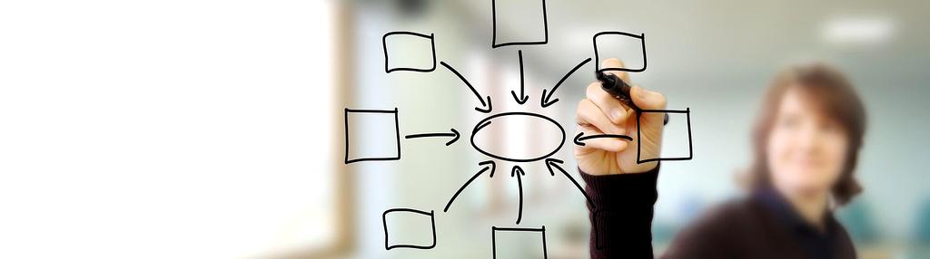 Scientific diagram showing interconnected elements of habit formation and lifestyle systems